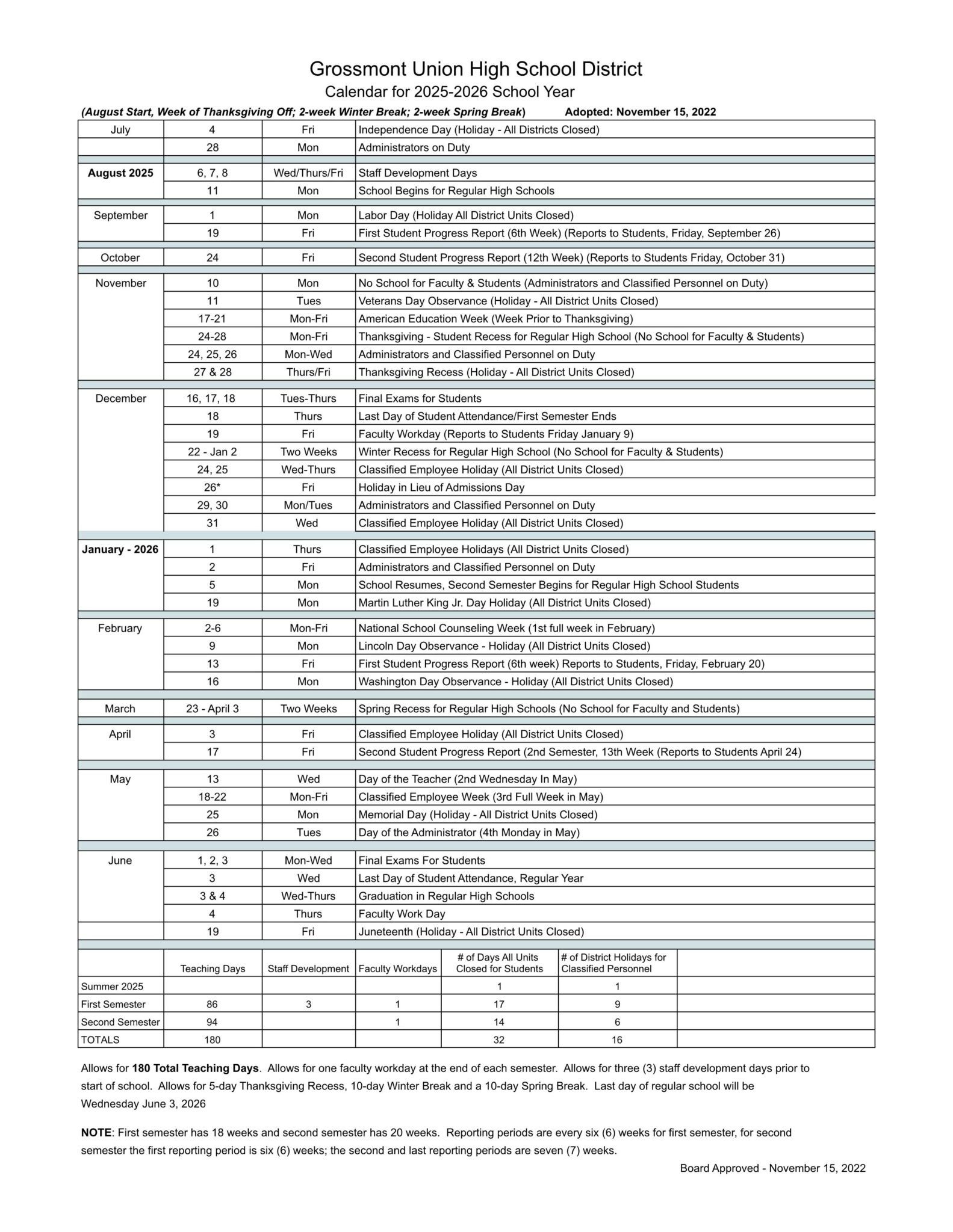 Grossmont Union High School District Calendar 25 26 PDF EduCounty Grossmont Union High School District Calendar 25 26 PDF EduCounty