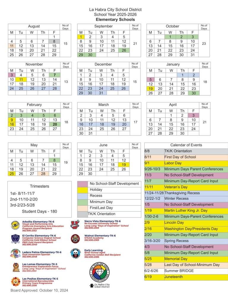 La Habra City School District