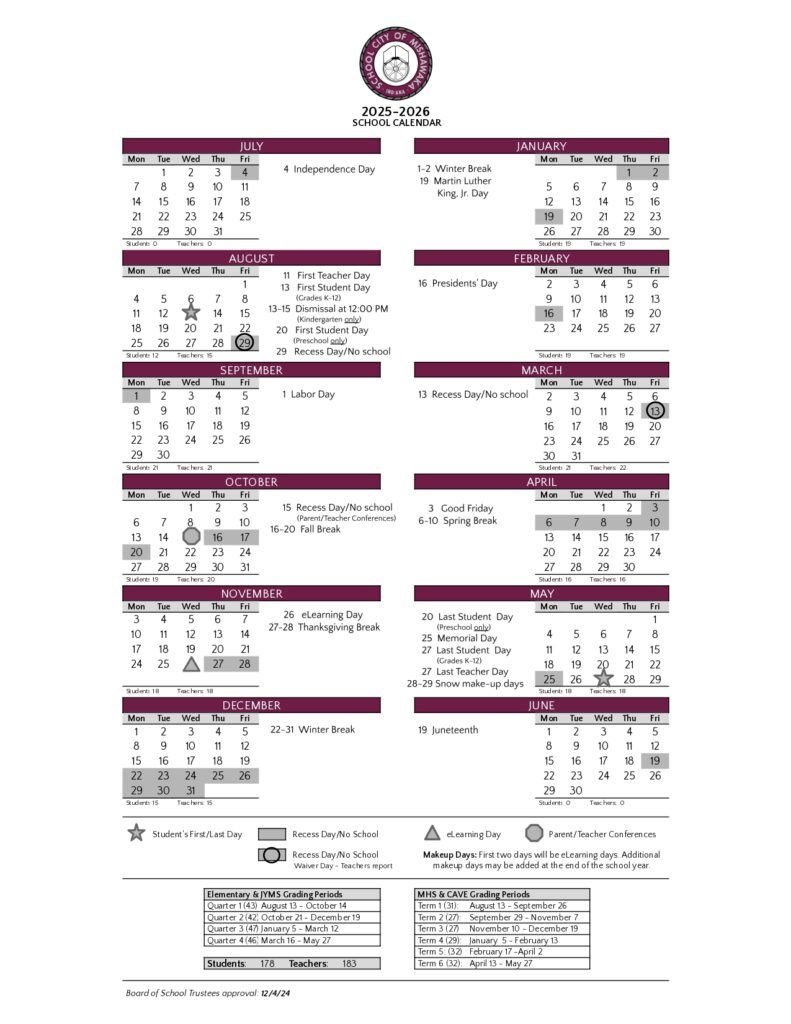 School City of Mishawaka